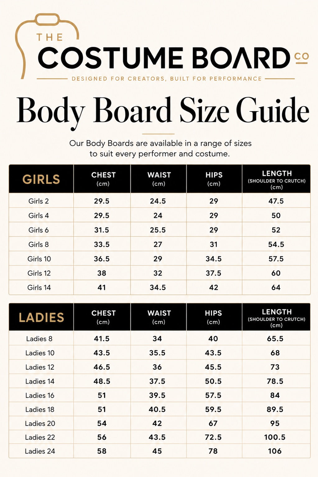 Acrylic costume body board size guide showing Girls 2–14 and Ladies 8–18 with shoulder, waist, hip and length measurements in centimetres and inches.